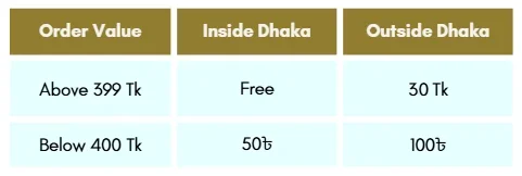shipping rates